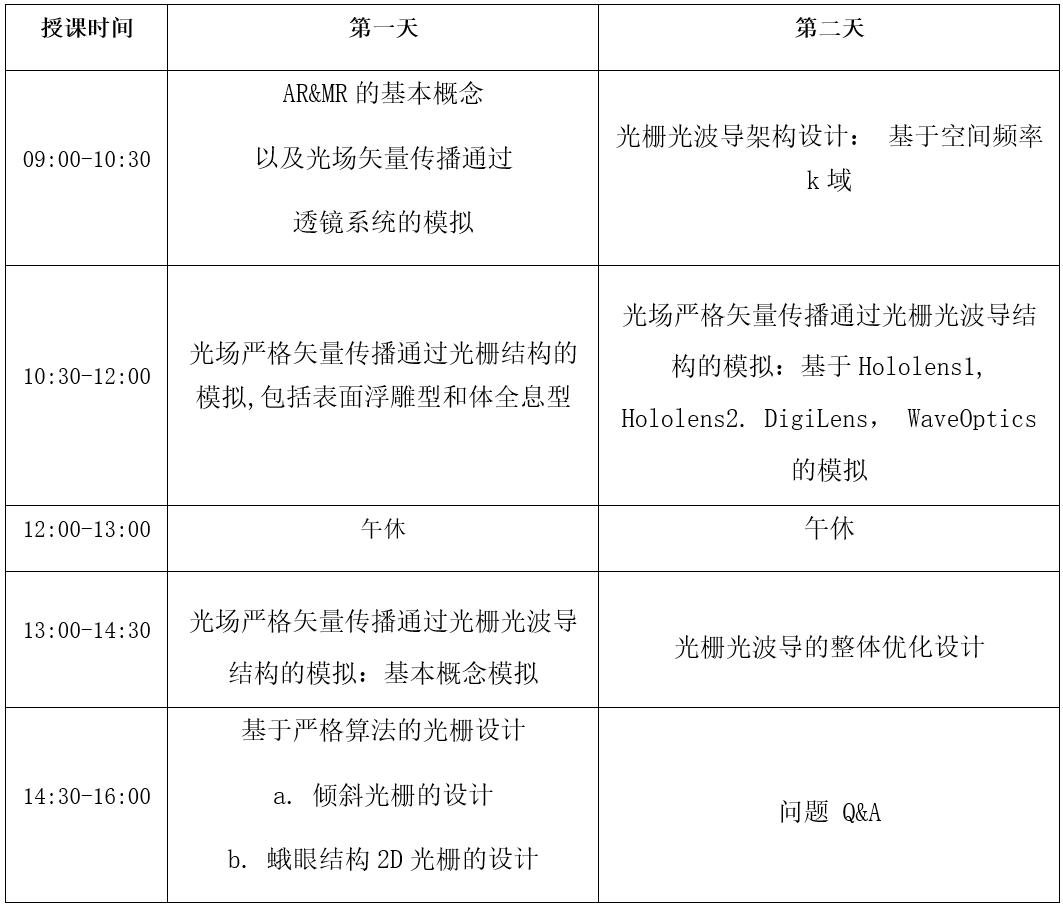 基于光栅波导结构的AR&MR系统的建模与设计的图3